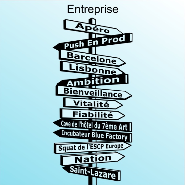 panneau flèches perspective libre entreprise