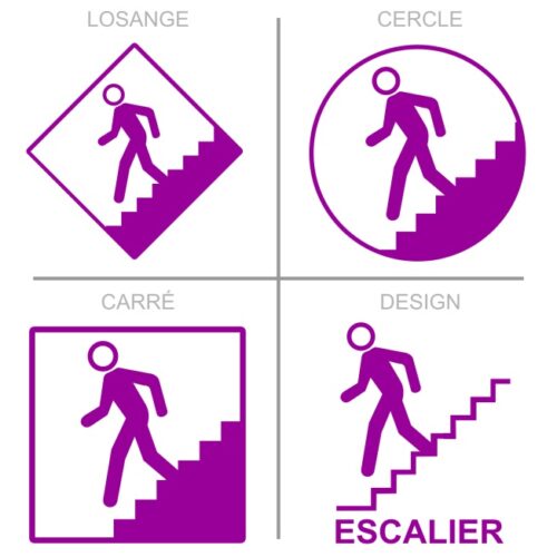 Sticker ou panneau Signalétique sécurité - Escalier de secours
