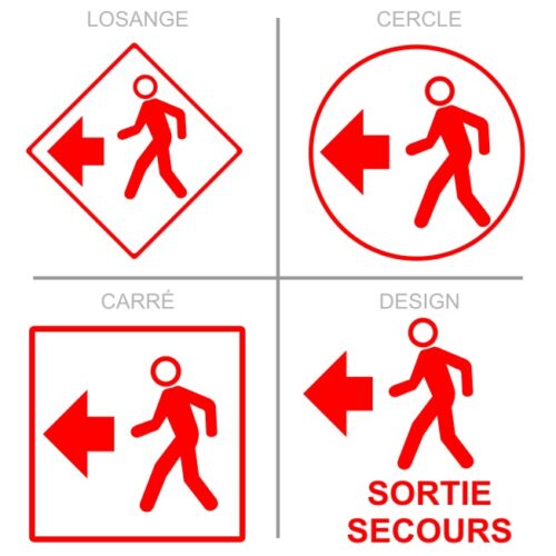 Sticker ou panneau Signalétique sécurité - Issue de secours