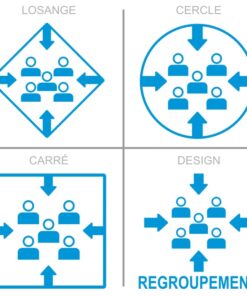 Sticker ou panneau Signalétique sécurité - Point de regroupement