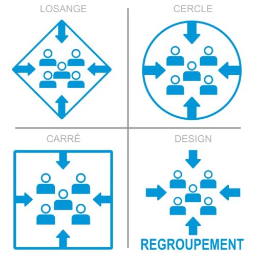Sticker ou panneau Signalétique sécurité - Point de regroupement