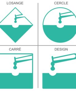 Signalétique pour Produits corrosifs ou dangereux