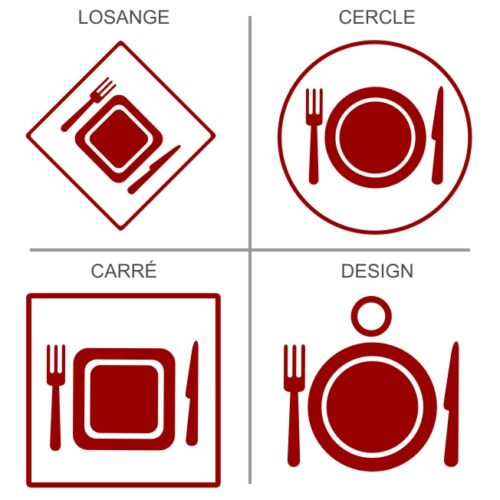 Sticker ou panneau Signalétique Restauration