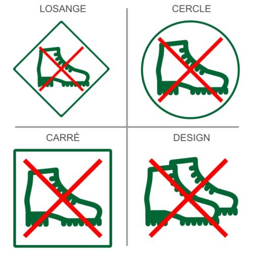 Sticker ou panneau Signalétique  Chaussures interdites