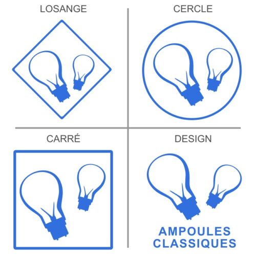 Signalisation professionnelle le tri sélectif des ampoules classiques
