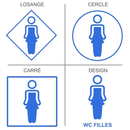 Sticker ou panneau Signalétique sanitaires - Toilettes enfants filles