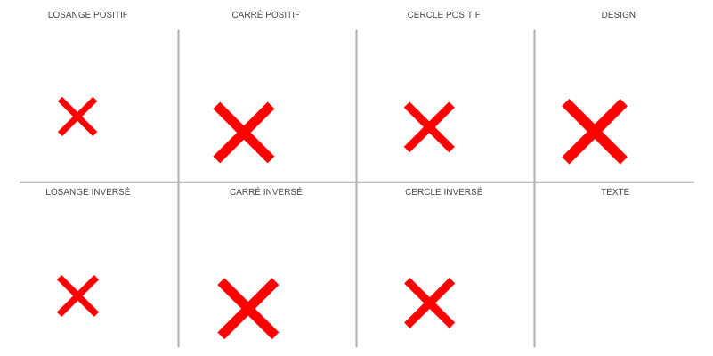 Sticker ou panneau Signalétique Eau non potable