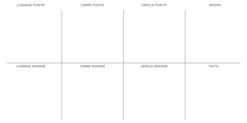 Sticker ou panneau Signalétique Produits dangereux